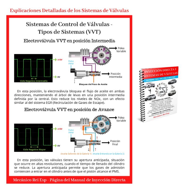 Manual de Inyección Directa y Sistemas de Válvulas - Imagem 4